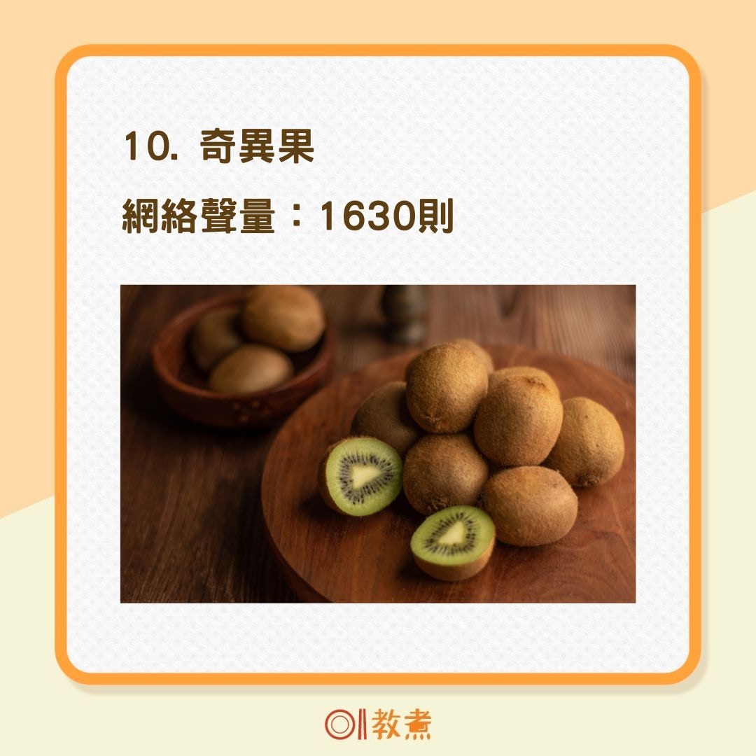 網友熱議10大高纖蔬果（01製圖/Unsplash@Pranjall Kumar）