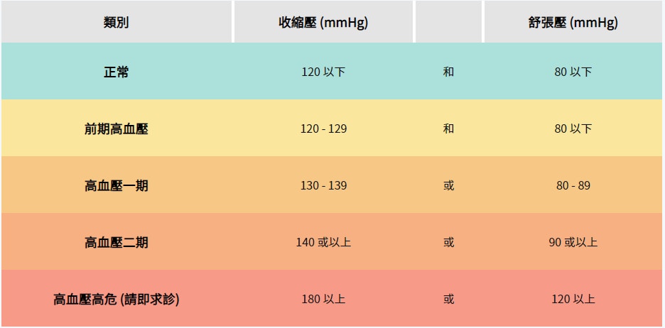 圖片來源：亞洲糖尿病基金會