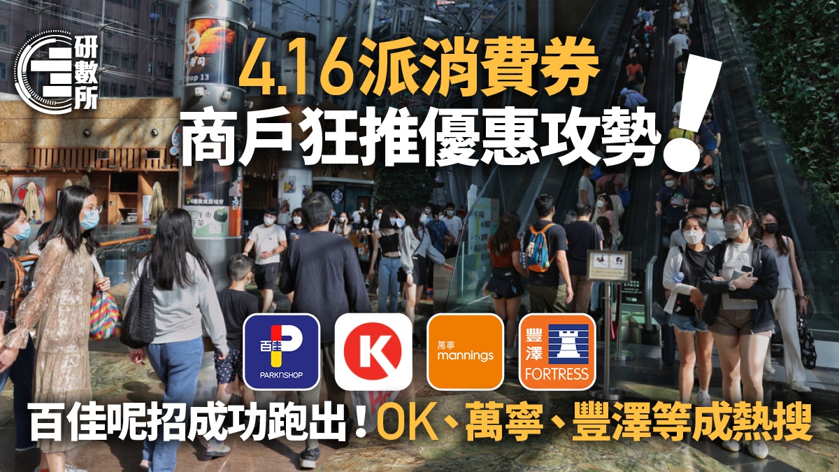 消費券|商戶優惠攻勢百佳靠這招成熱搜!OK萬寧現金禮券同受關注 消費券|商戶優惠攻勢百佳靠這招成熱搜!OK萬寧現金禮券同受關注