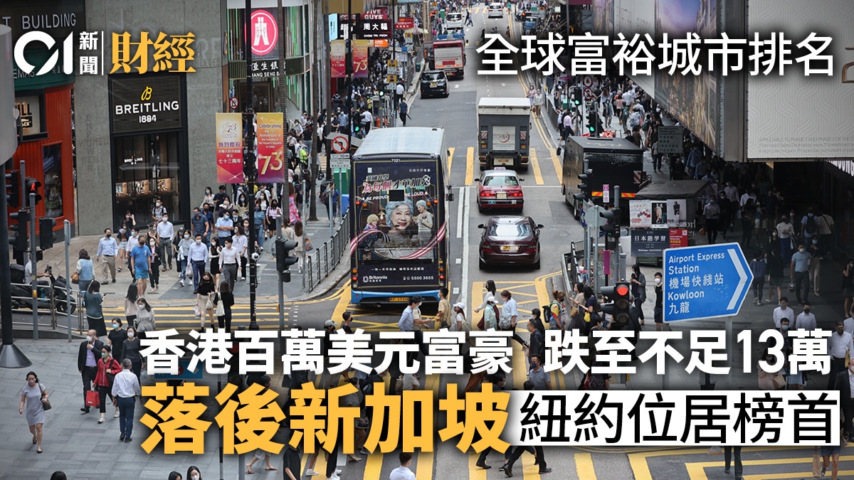 香港百萬美元富豪數目跌至不足13萬人排名落後新加坡