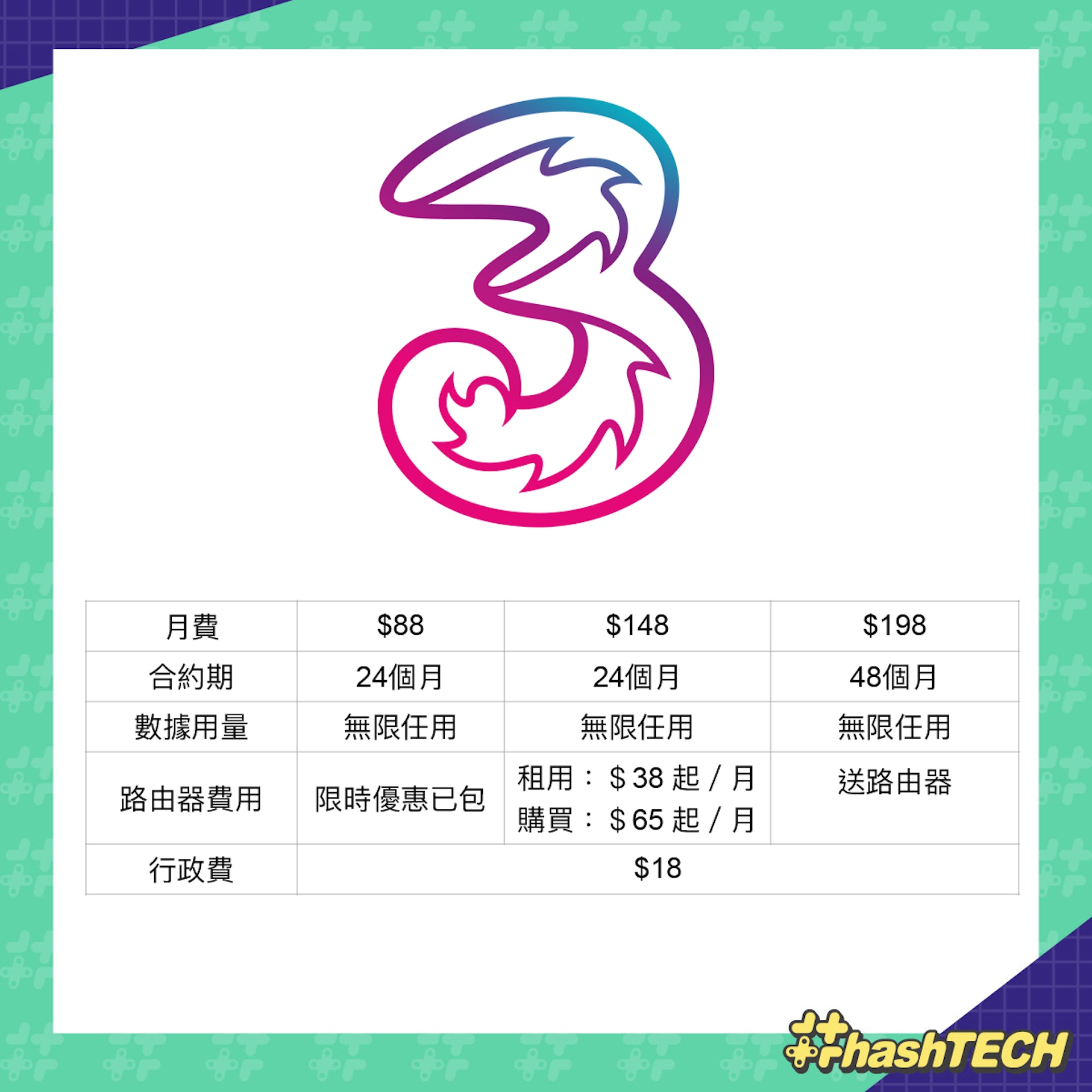 5大電訊商 5G 家居寬頻格價簡表 5大電訊商 5G 家居寬頻格價簡表