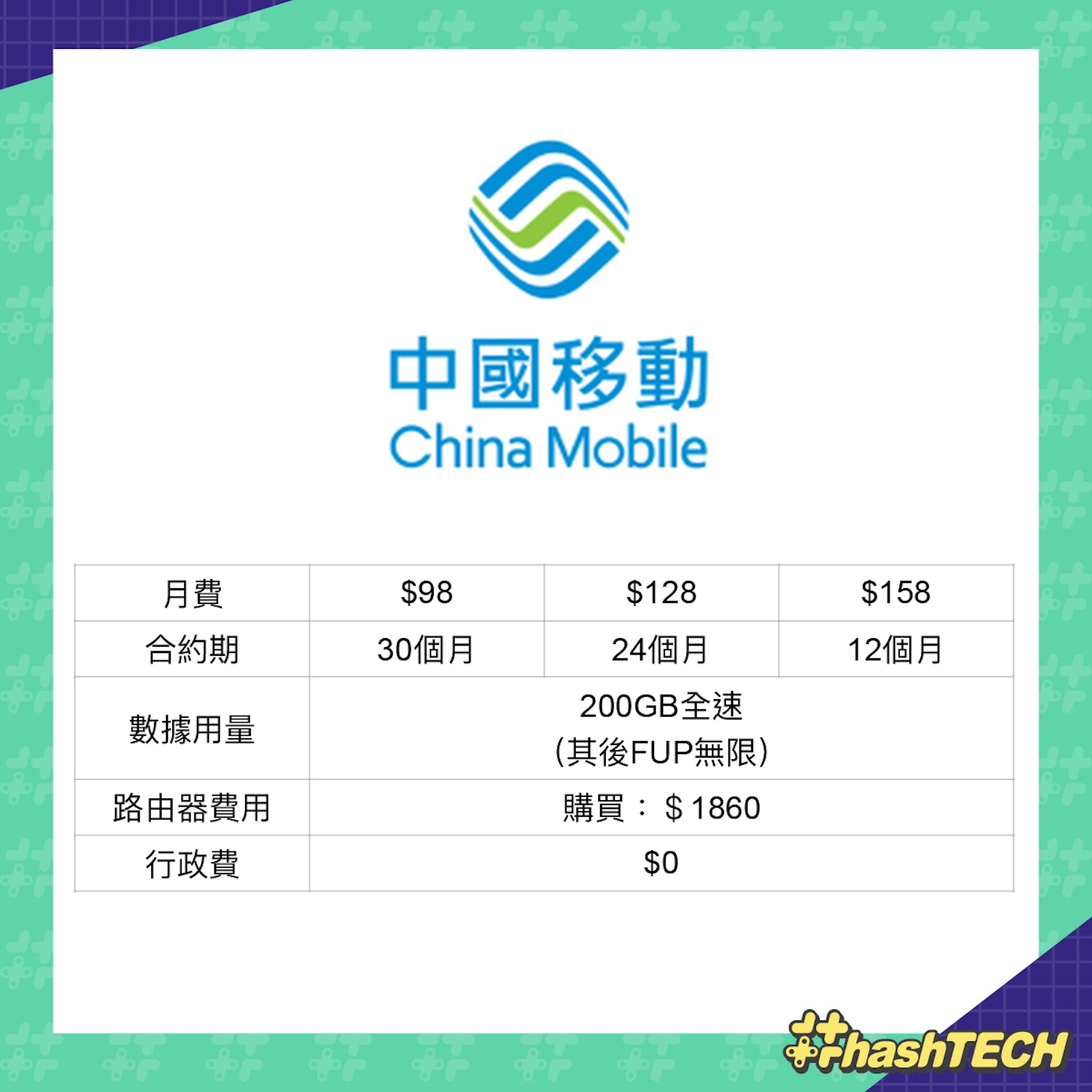 5大電訊商 5G 家居寬頻格價簡表 5大電訊商 5G 家居寬頻格價簡表