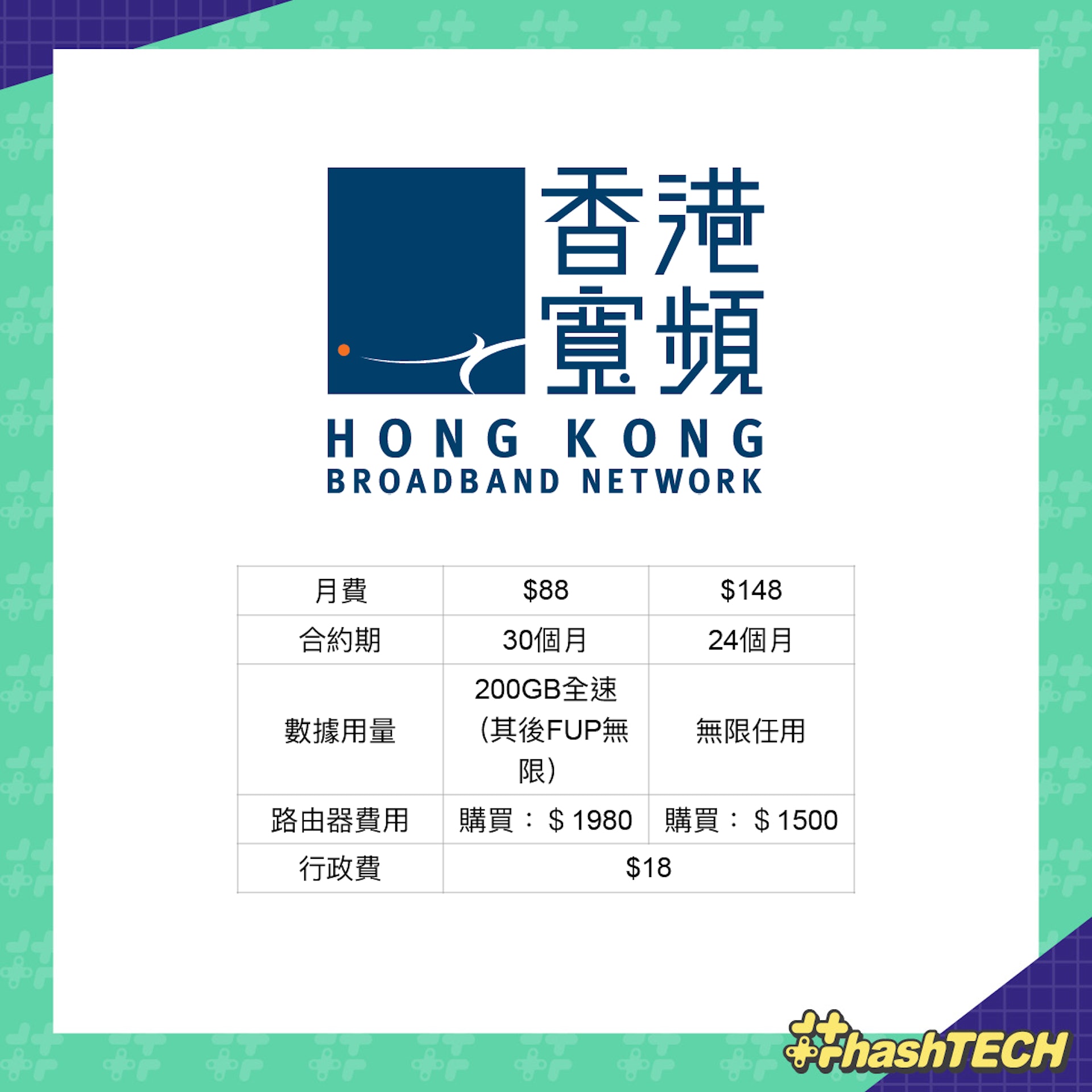 5大電訊商 5G 家居寬頻格價簡表 5大電訊商 5G 家居寬頻格價簡表