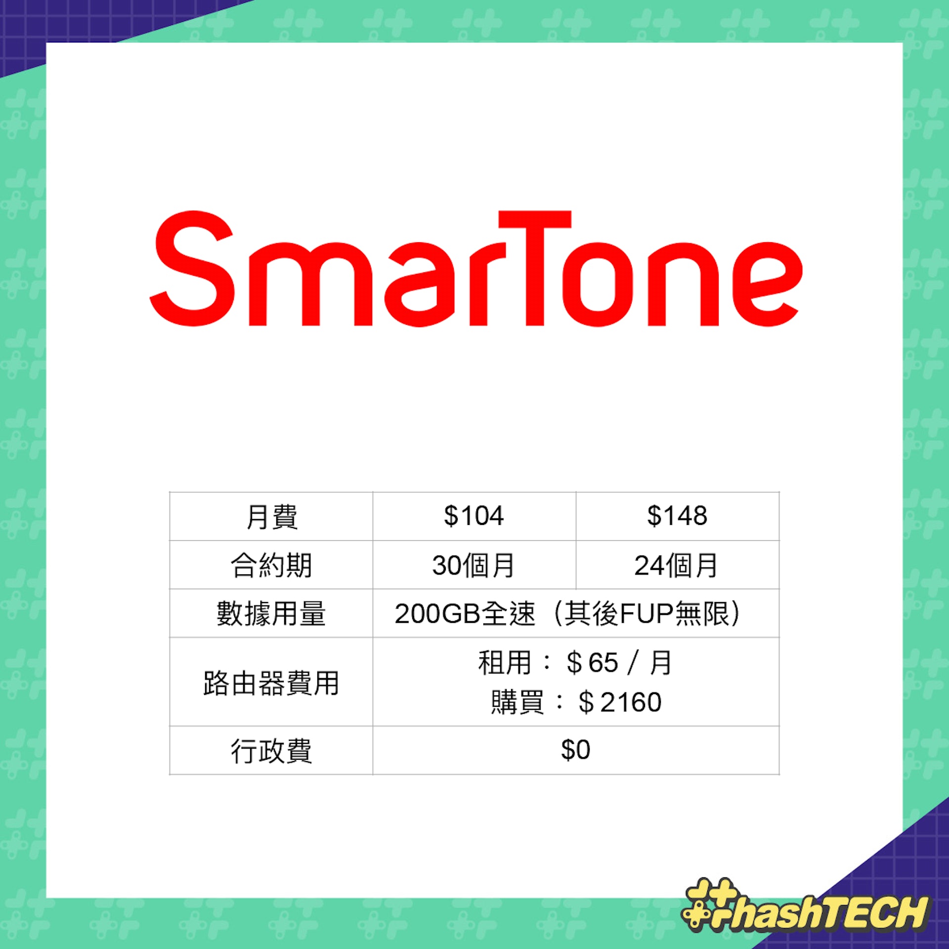 5大電訊商 5G 家居寬頻格價簡表 5大電訊商 5G 家居寬頻格價簡表