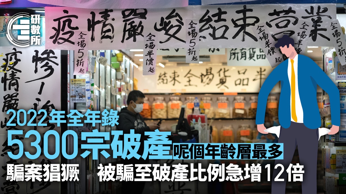 破產申請連升4季首季2184宗強制公司清盤呈請金融海嘯後新高