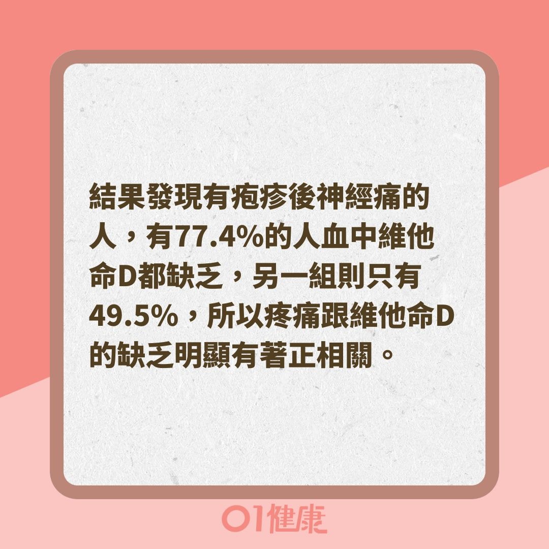 為什麼會有「疱疹後神經痛」？（01製圖）