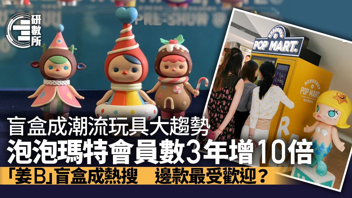 盲盒成內地潮流玩具業新趨勢 近月在港搜尋量升 竟與姜濤相關? 盲盒成內地潮流玩具業新趨勢 近月在港搜尋量升 竟與姜濤相關?