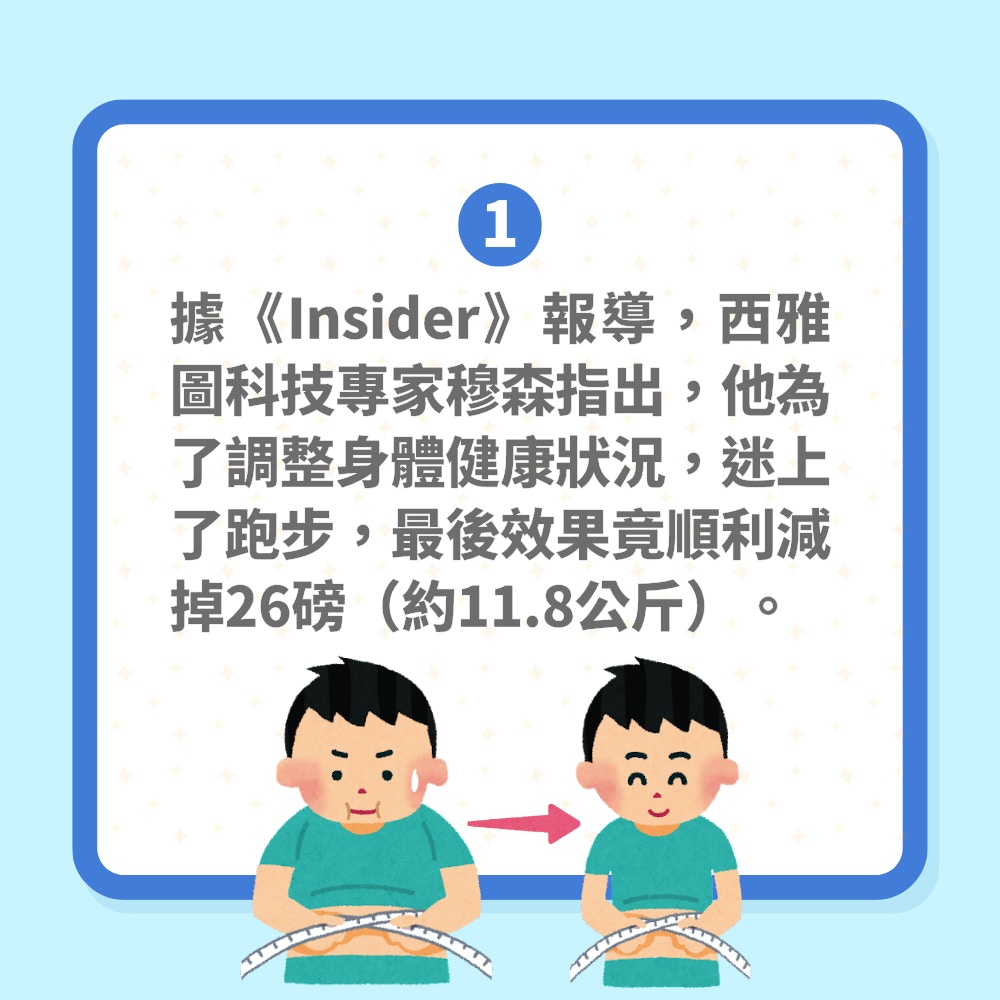 減肥｜ChatGPT踩過界做健身教練　網民用身體實測3個月激減12kg（01製圖）