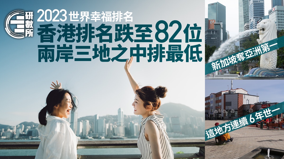 2023世界幸福排名｜香港82位兩岸三地中排最低　低過越南、菲律賓