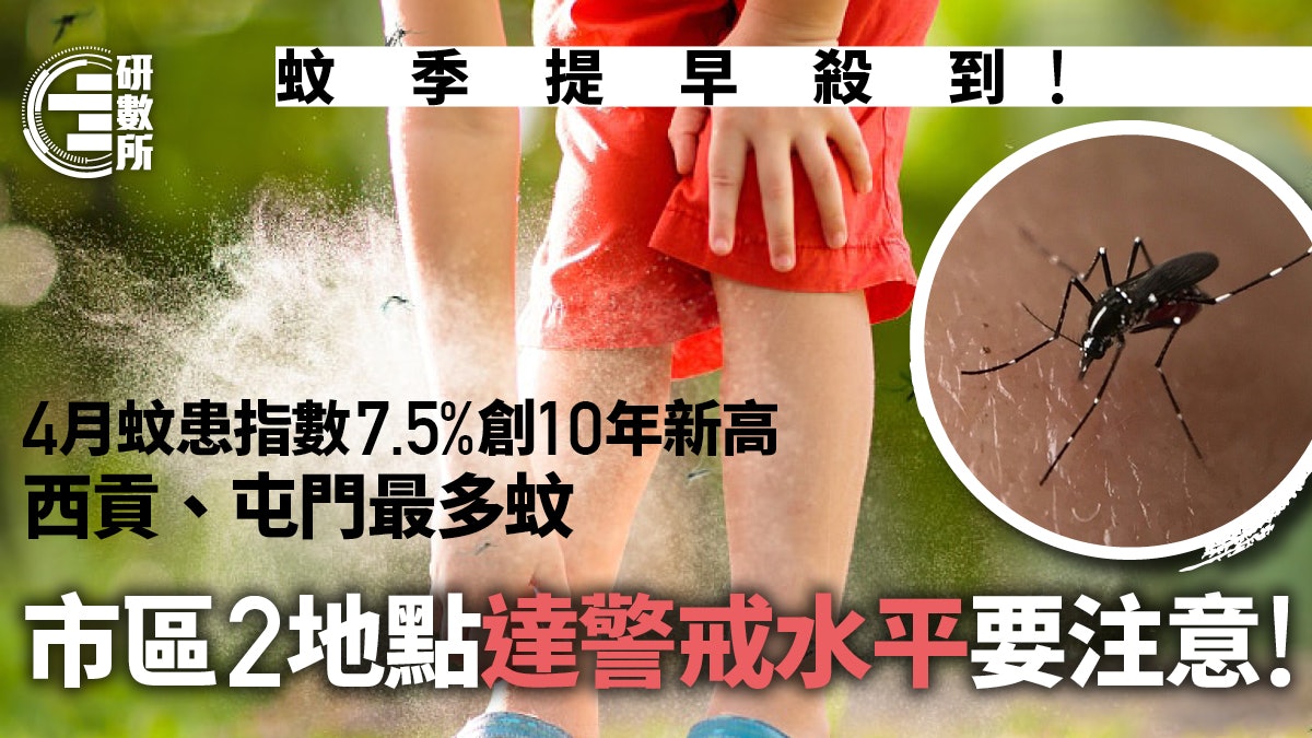 蚊季殺到!4月蚊患指數7.5%創10年新高 西貢屯門最多 (This content only provides in Chinese version)