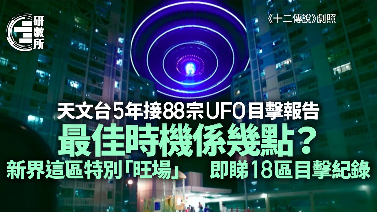 天文台5年接88宗UFO報告　新界這區特別「旺」　這時段最多人見到