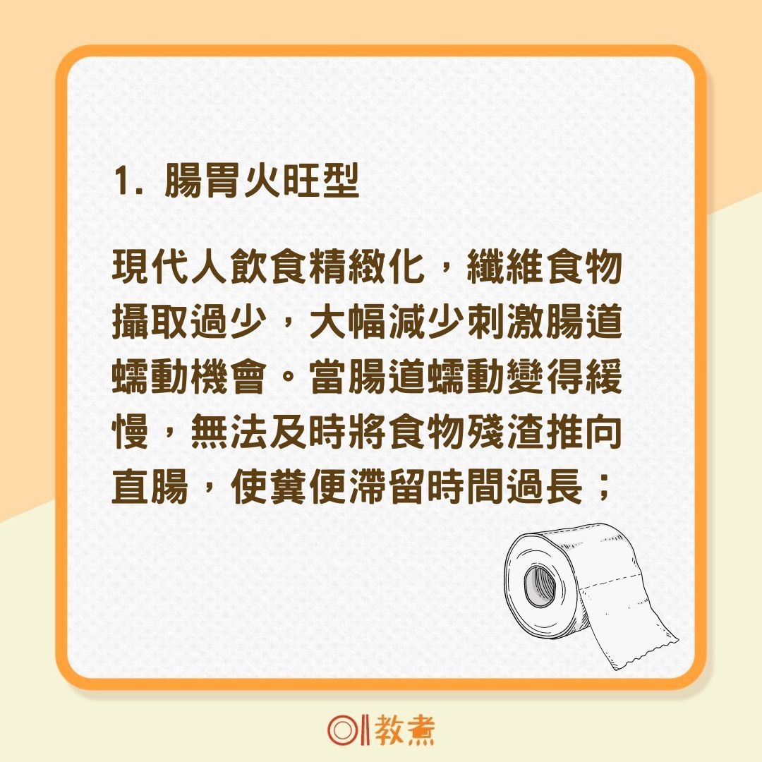 便秘3種類型、解決妙方（01製圖）