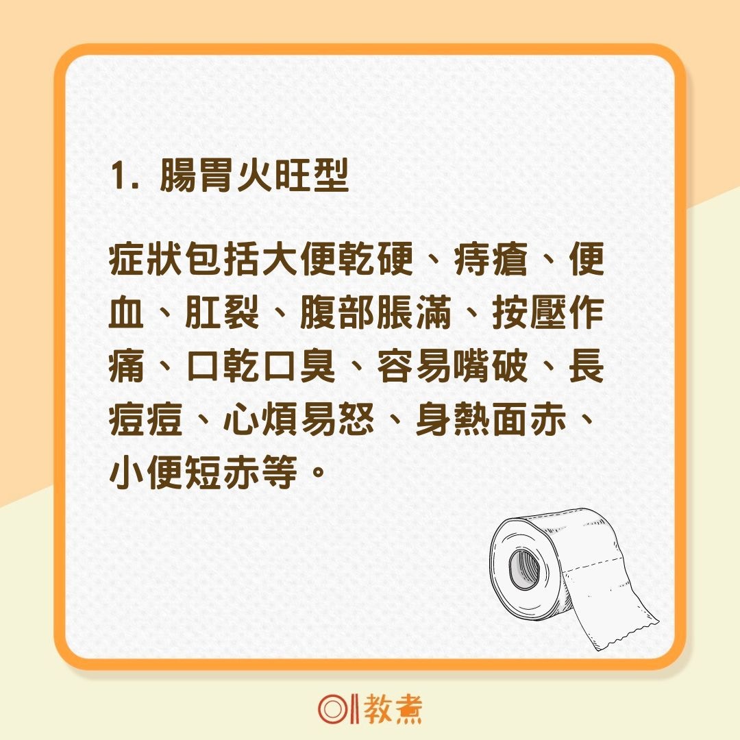 便秘3種類型、解決妙方（01製圖）