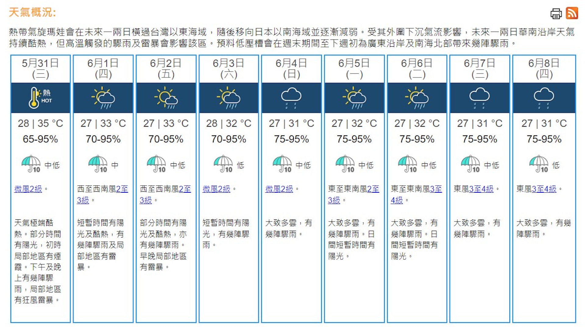 （圖片來源：香港天文台網站截圖）