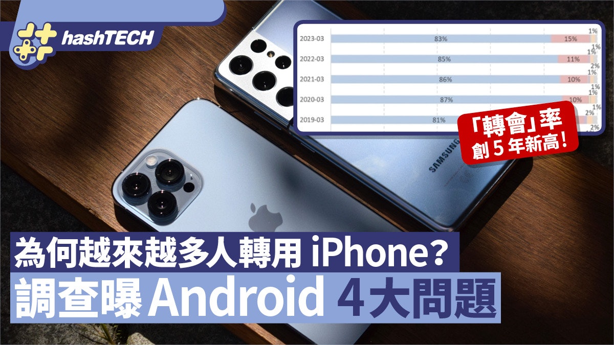 Android系統存在4大問題?調查揭舊用戶轉用iPhone比率創5年新高 Android系統存在4大問題?調查揭舊用戶轉用iPhone比率創5年新高