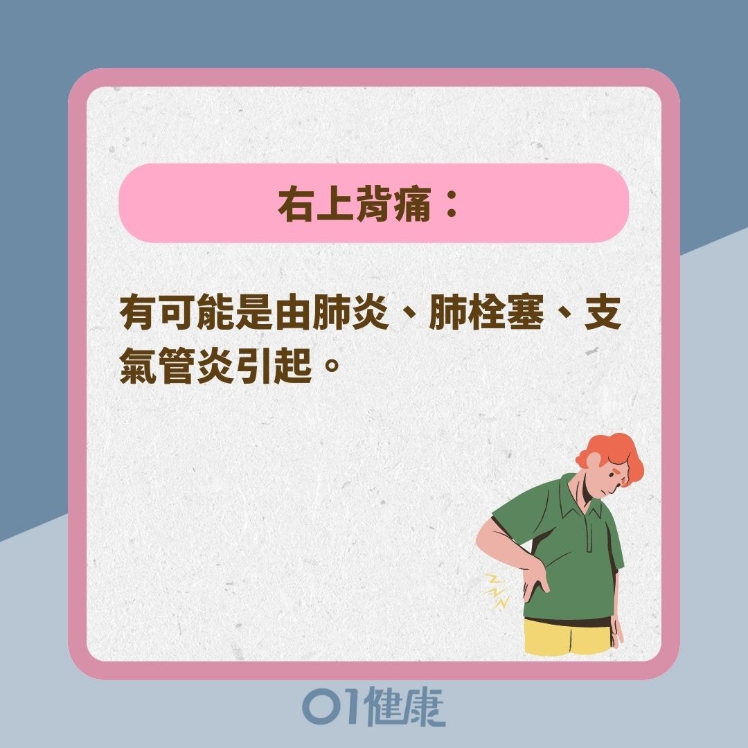 背痛位置看隱藏疾病（01製圖）