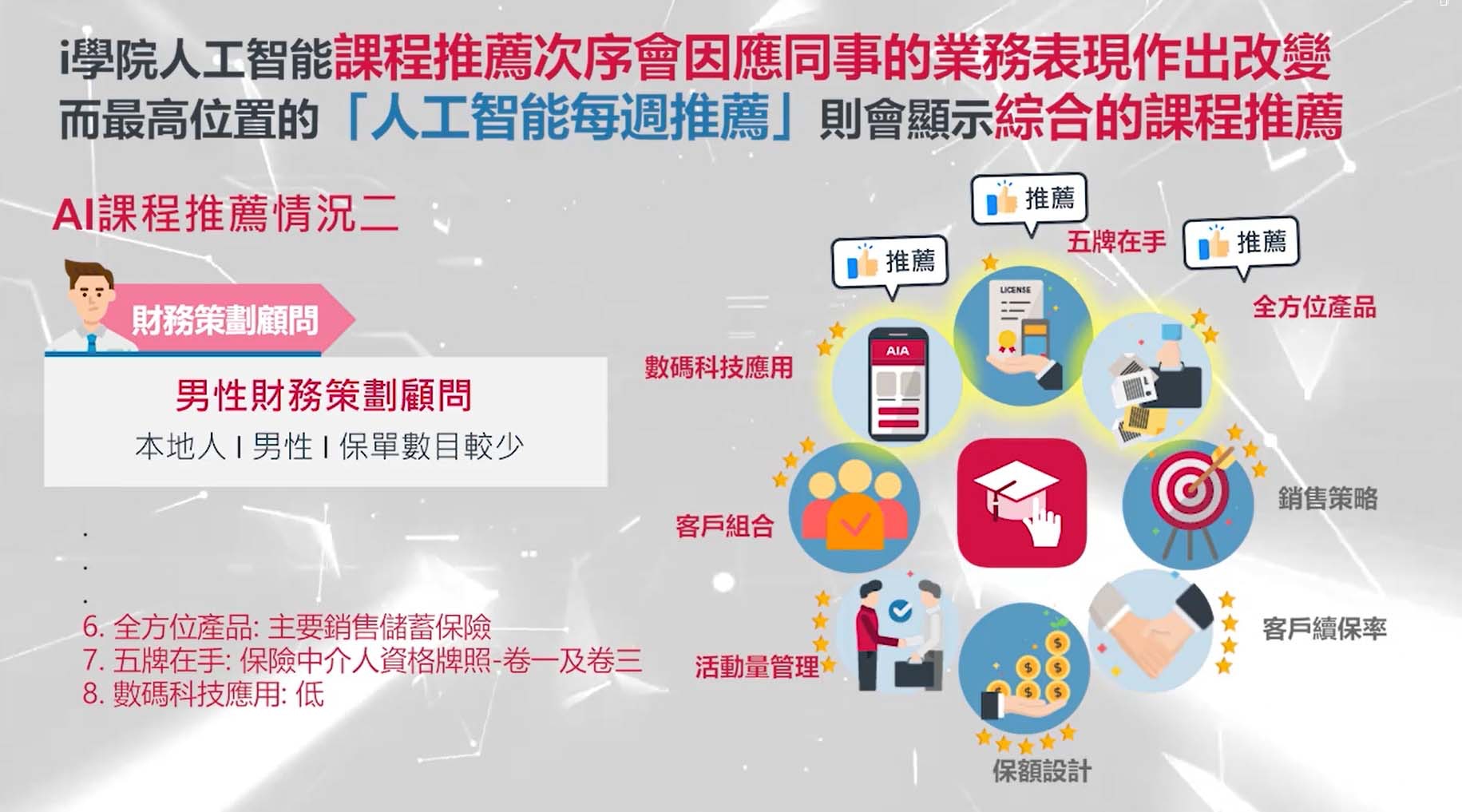 AIA「人工智能課程推薦」平台善用大數據與AI提升團隊質素