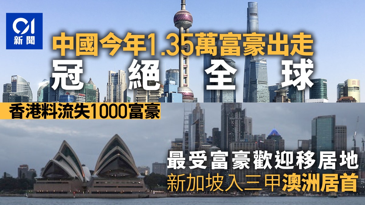 中國今年將外流1.35萬富豪居全球之冠最多富豪選擇移民「這國」