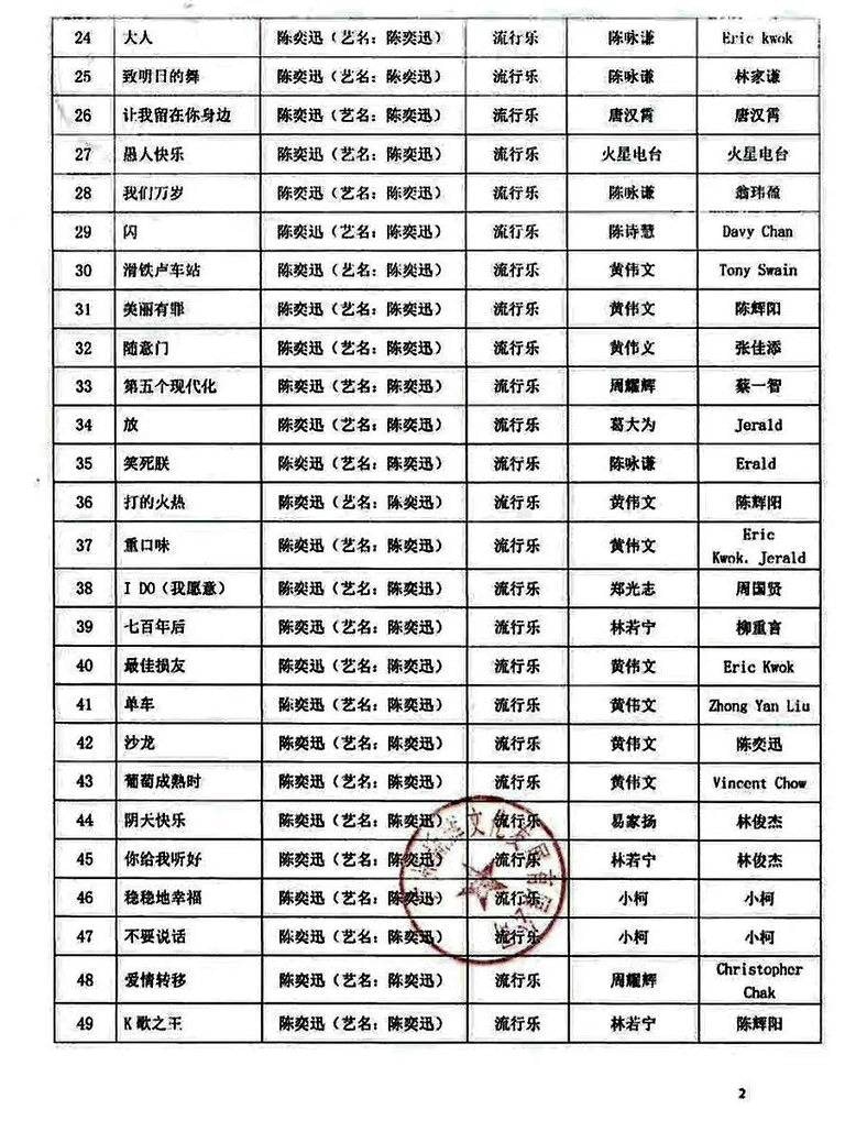 林夕於陳奕迅廣州演唱會批文中被易名。（圖／翻攝自微博）