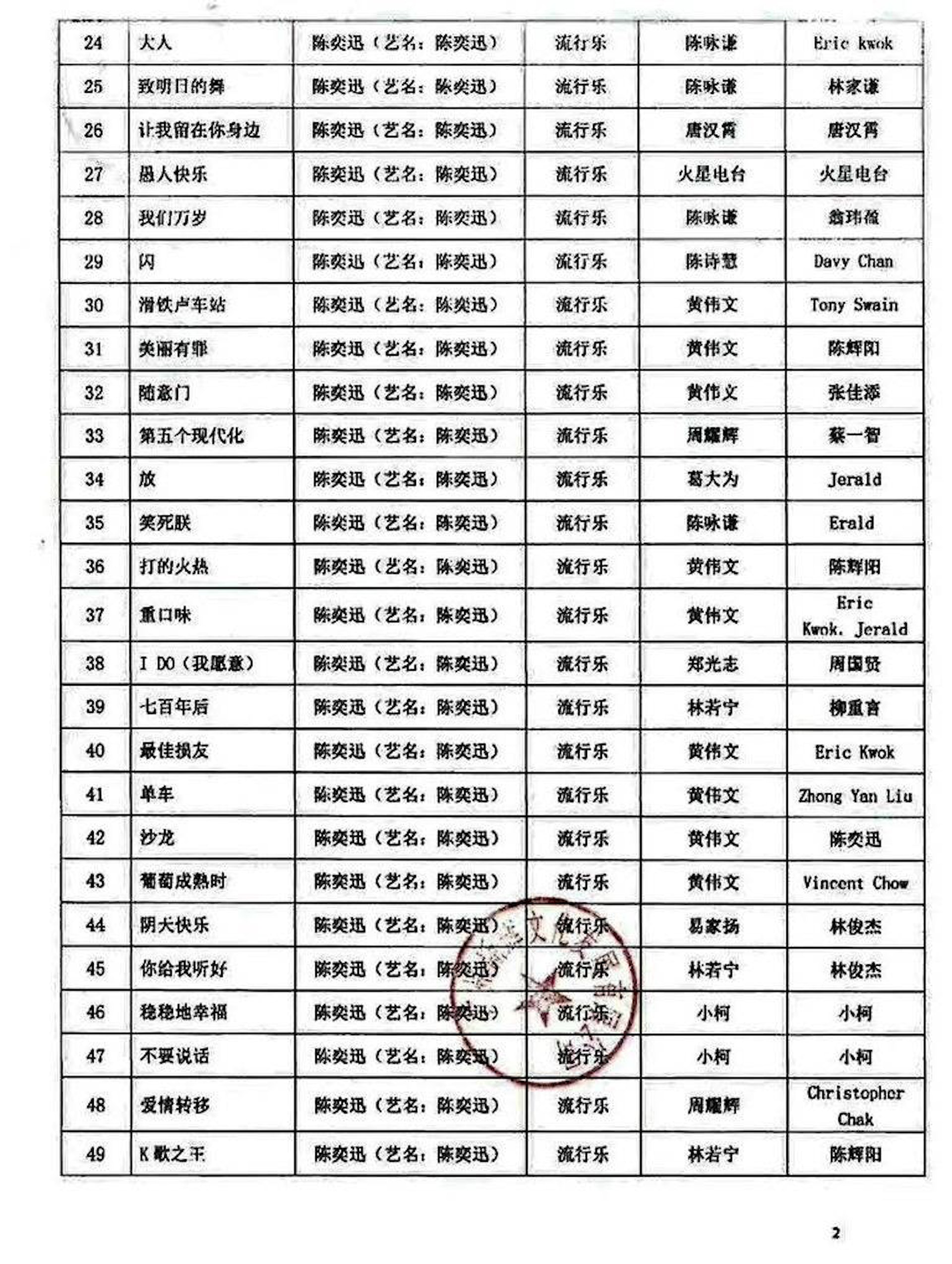 林夕於陳奕迅廣州演唱會批文中被易名。(圖/翻攝自微博)