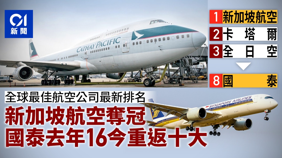 國泰保前十卡塔爾居次Skytrax全球最佳航空公司排名出爐