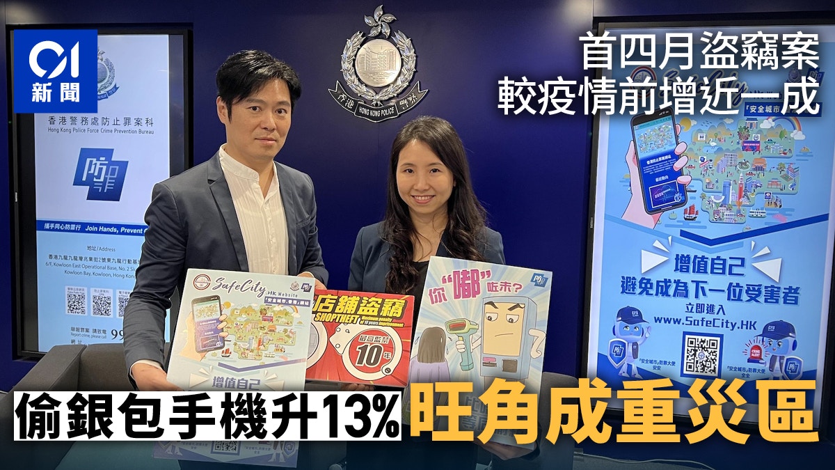首四月盜竊案7167宗較疫情前增近一成偷手機銀包升13%旺角重災