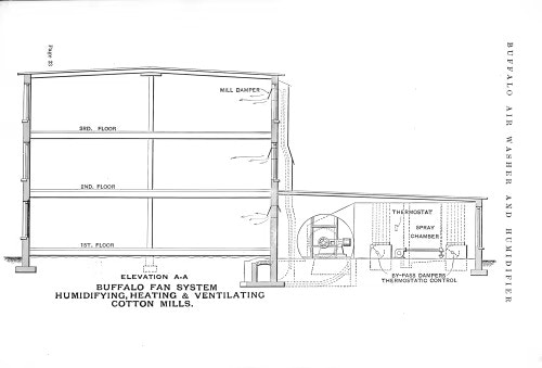 1906年Carrier為一家紡織廠安裝世上首個中央空調系統（圖片來源：Carrier）