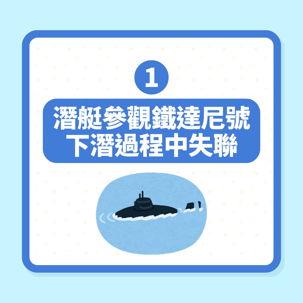 鐵達尼號觀光潛艇內爆懶人包（01製圖）
