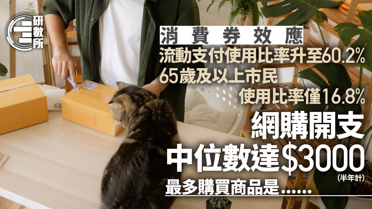 統計處:消費券助流動支付滲透率升至60.2% 最多人網購這類商品 統計處:消費券助流動支付滲透率升至60.2% 最多人網購這類商品