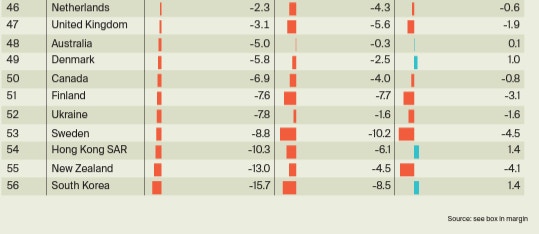 萊坊公佈首季《全球樓價指數》 香港排尾三、按年勁跌10.3%