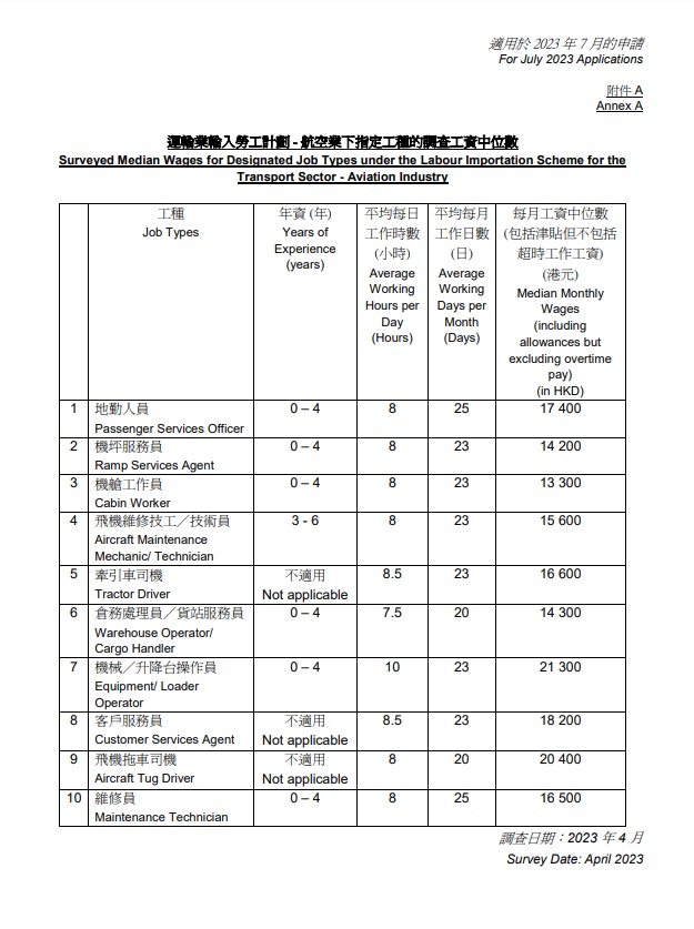 運輸業輸入勞工計劃 - 航空業下指定工種的調查工資中位數（運輸及物流局相關計劃申請須知）