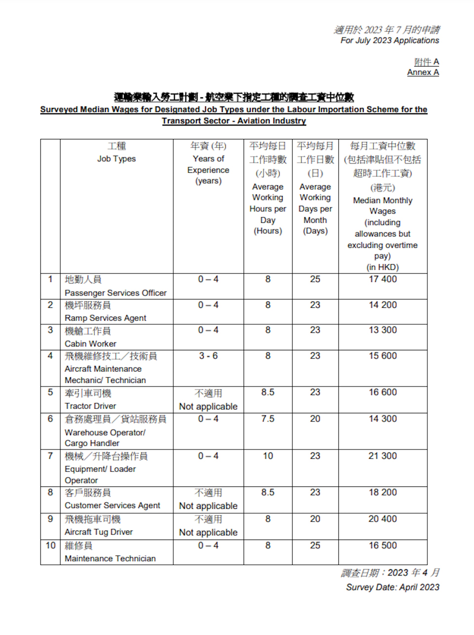 運輸業輸入勞工計劃 - 航空業下指定工種的調查工資中位數(運輸及物流局相關計劃申請須知)