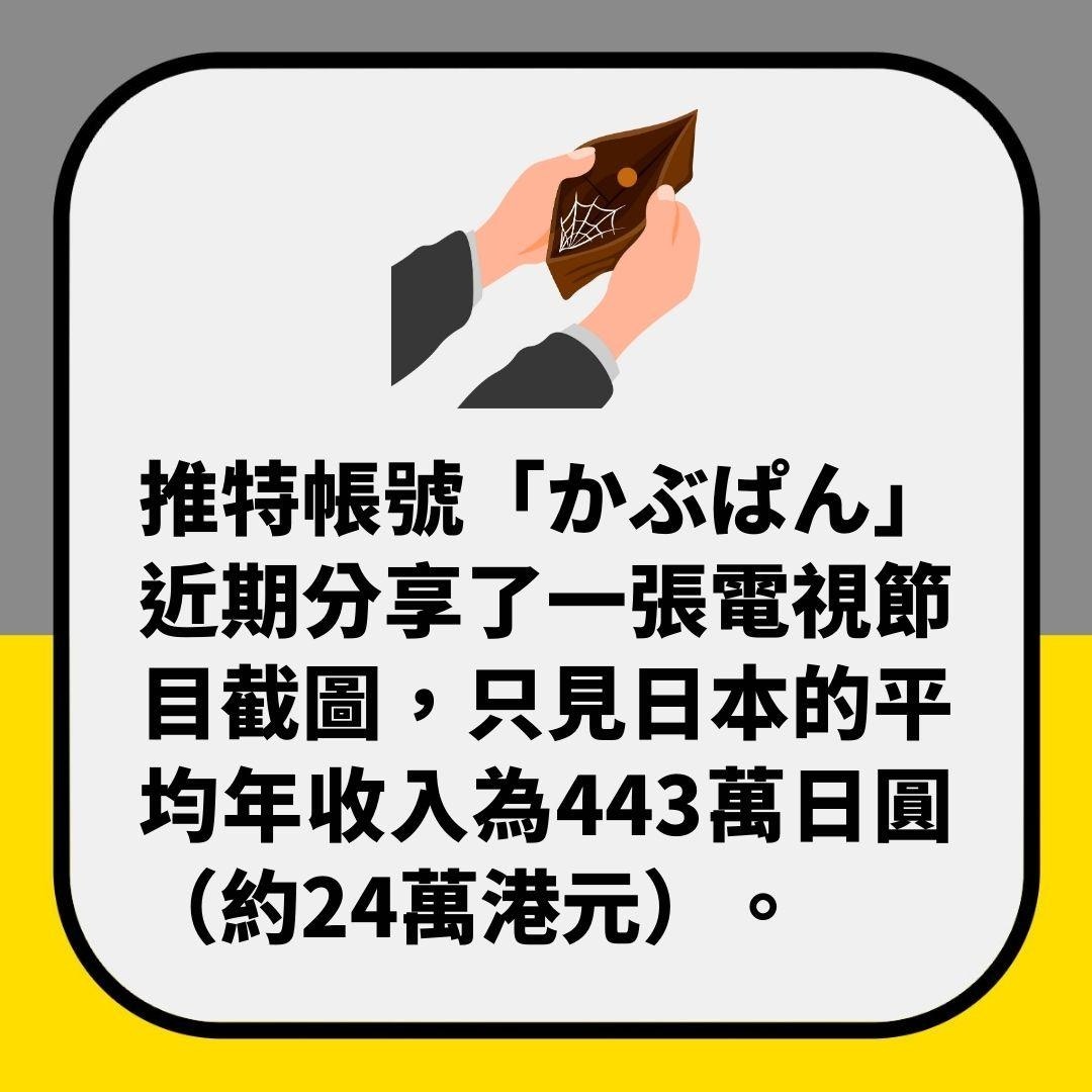 日本打工仔「平均年薪曝光」低得嚇人53歲男每月只能儲這點錢