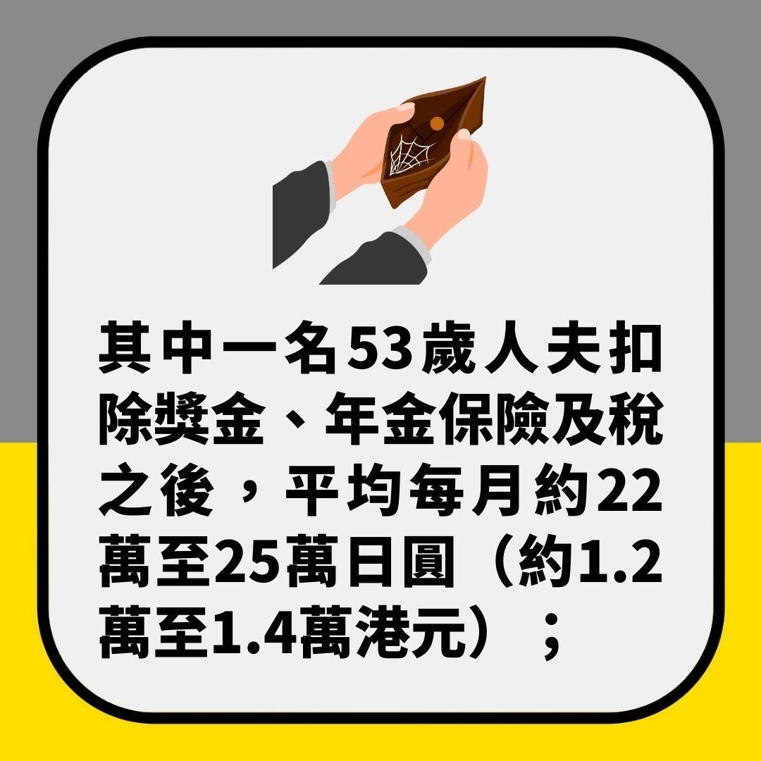 日本打工仔「平均年薪曝光」低得嚇人53歲男每月只能儲這點錢