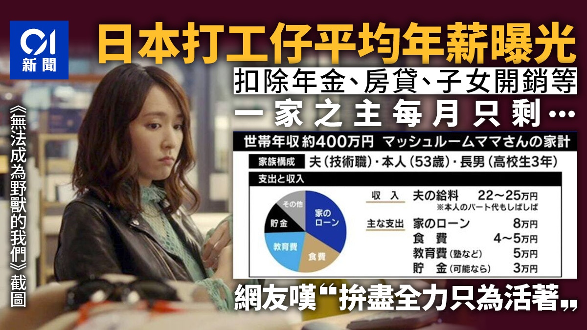 日本打工仔「平均年薪曝光」低得嚇人53歲男每月只能儲這點錢