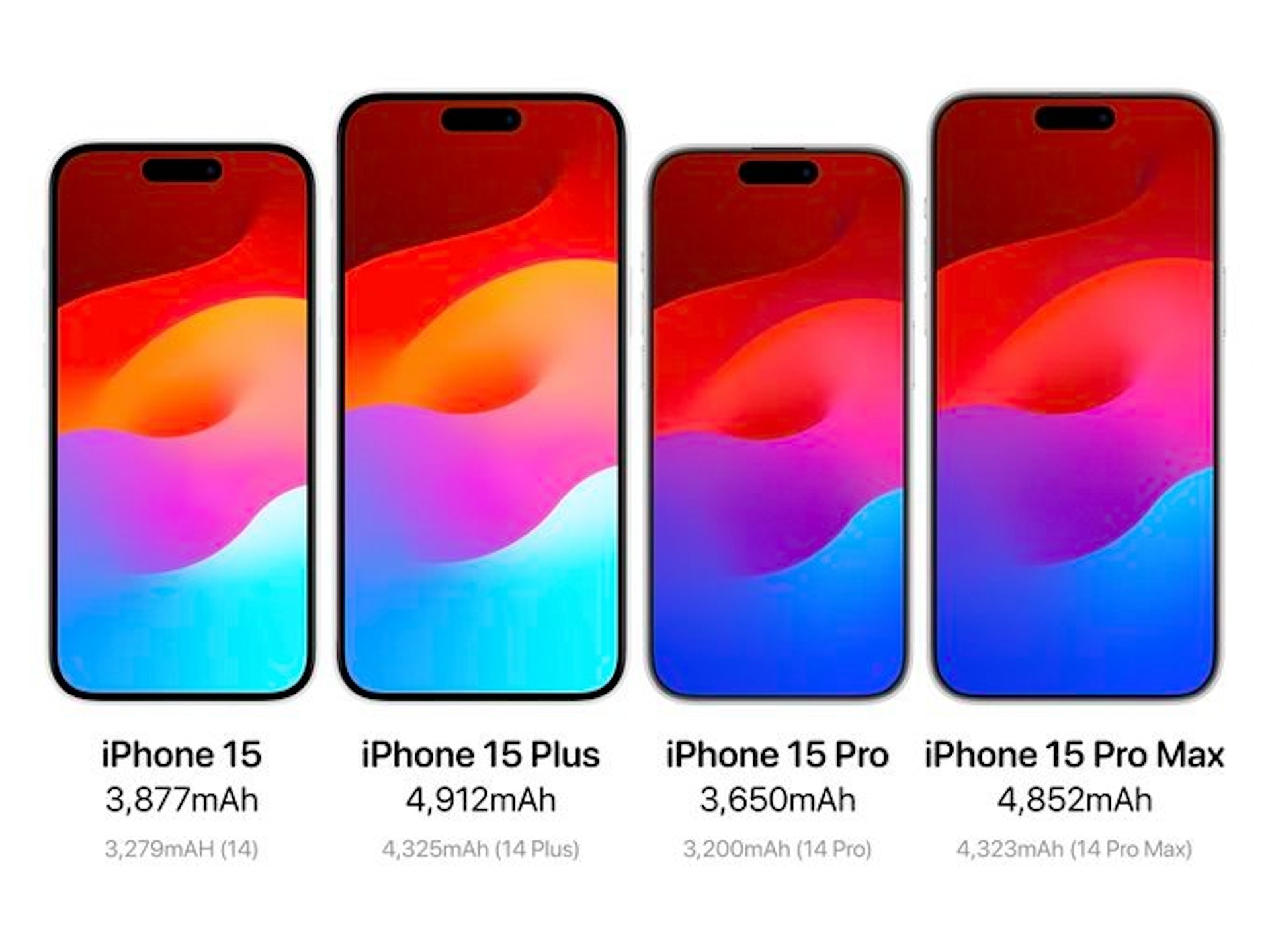 iPhone 15系列價格將大幅上漲？獨家功能除潛望式鏡頭外還有這個