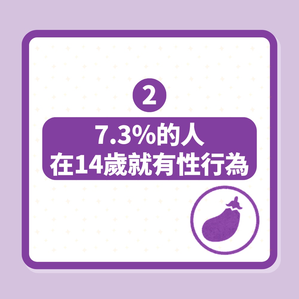 每日看200部AV！大學生性上癮狂打J未係最放縱　一事讓他無法自拔（01製圖）