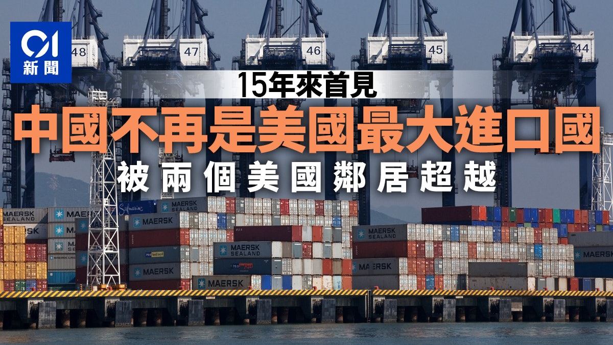 中國或15年來首失美國最大進口國地位 被墨西哥加拿大超越 中國或15年來首失美國最大進口國地位 被墨西哥加拿大超越