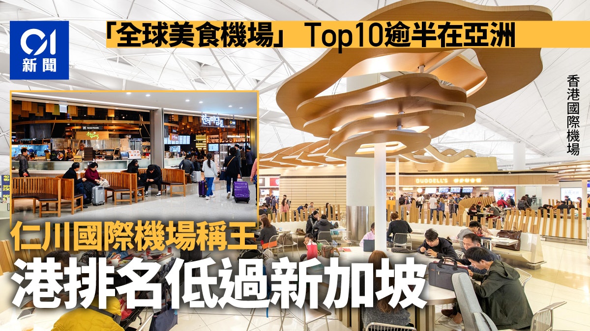 「全球美食機場」排名曝光　Top10過半在亞洲　香港機場排第幾？