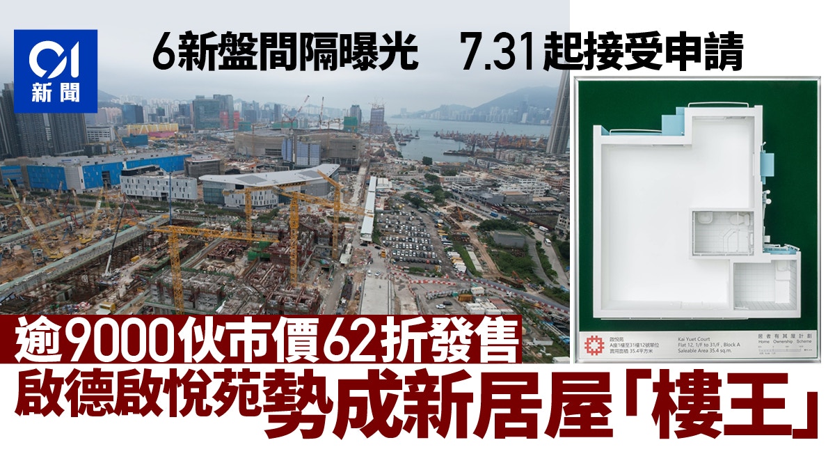 居屋2023|6新盤間隔曝光9千伙62折售7.31起申請啟德料成樓王 居屋2023|6新盤間隔曝光9千伙62折售7.31起申請啟德料成樓王