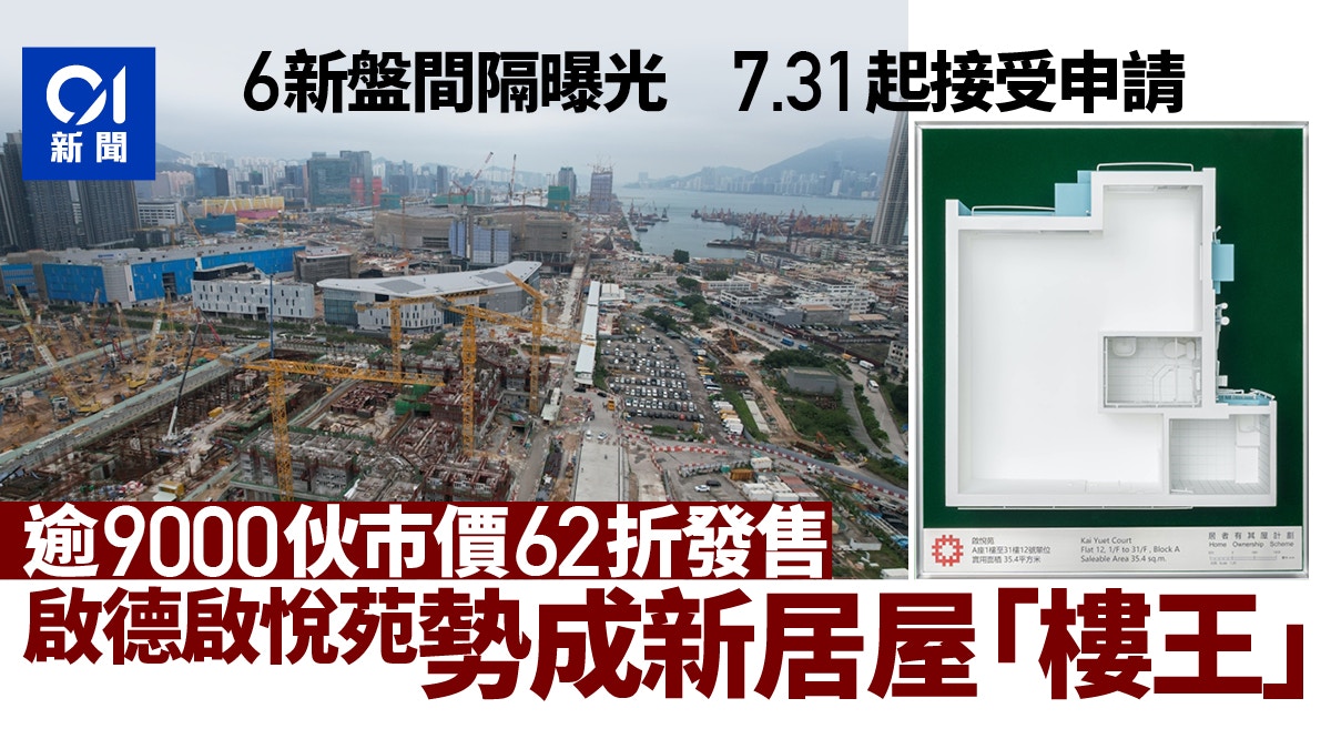 居屋2023｜6新盤間隔曝光9千伙62折售7.31起申請啟德料成樓王