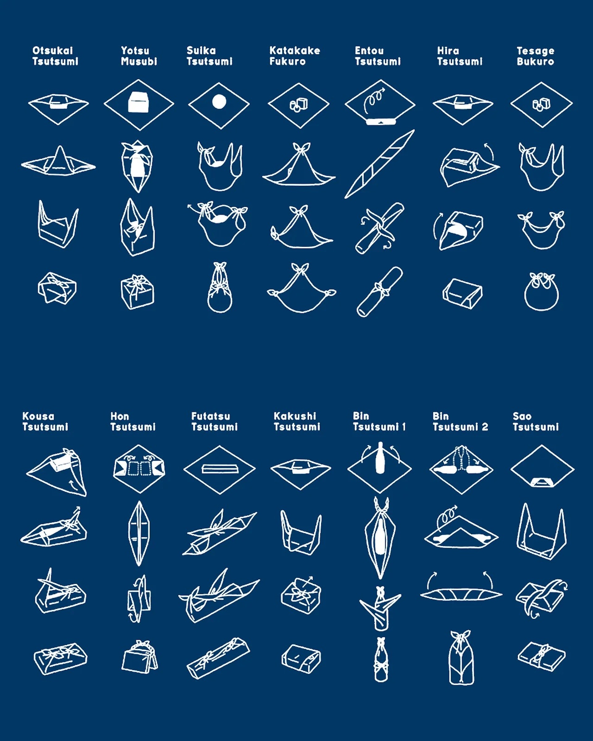 風呂敷的各種用法(圖片來源:KIRIKO/kirikomade.com) 風呂敷的各種用法(圖片來源:KIRIKO/kirikomade.com)