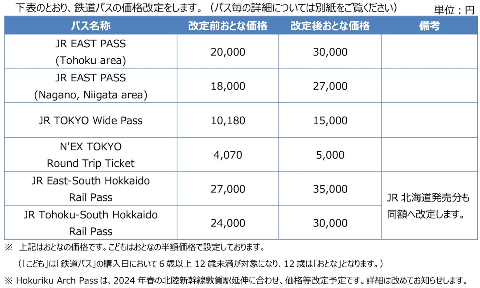 (截圖來源:JR東日本) (截圖來源:JR東日本)