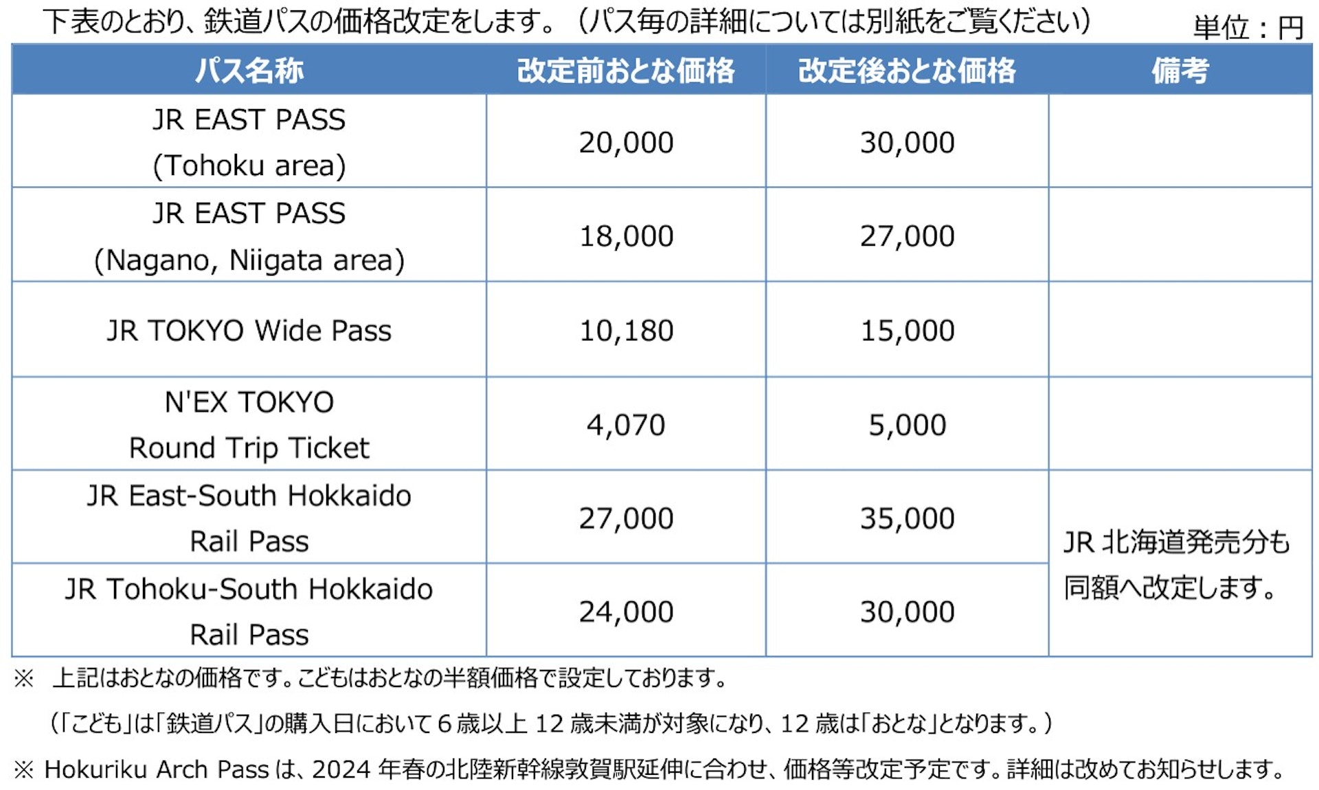 （截圖來源：JR東日本）