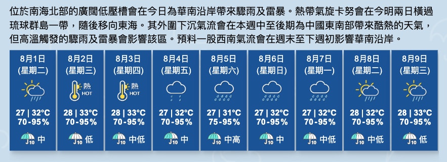 （天文台網頁圖片）