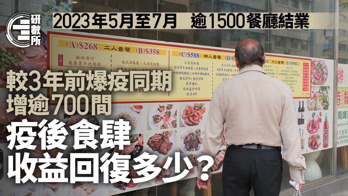 食肆結業潮!近3個月結業較2020年增逾700間 疫後收益回復多少? 食肆結業潮!近3個月結業較2020年增逾700間 疫後收益回復多少?