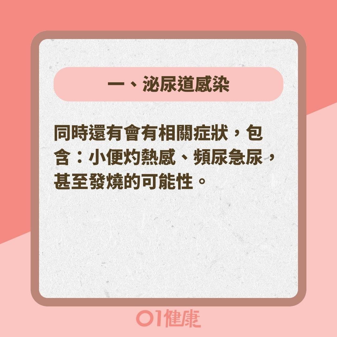 出現血尿可能是哪些疾病？（01製圖）