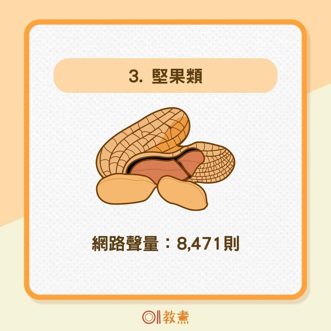 網友熱議TOP8 易致敏食物（01製圖）