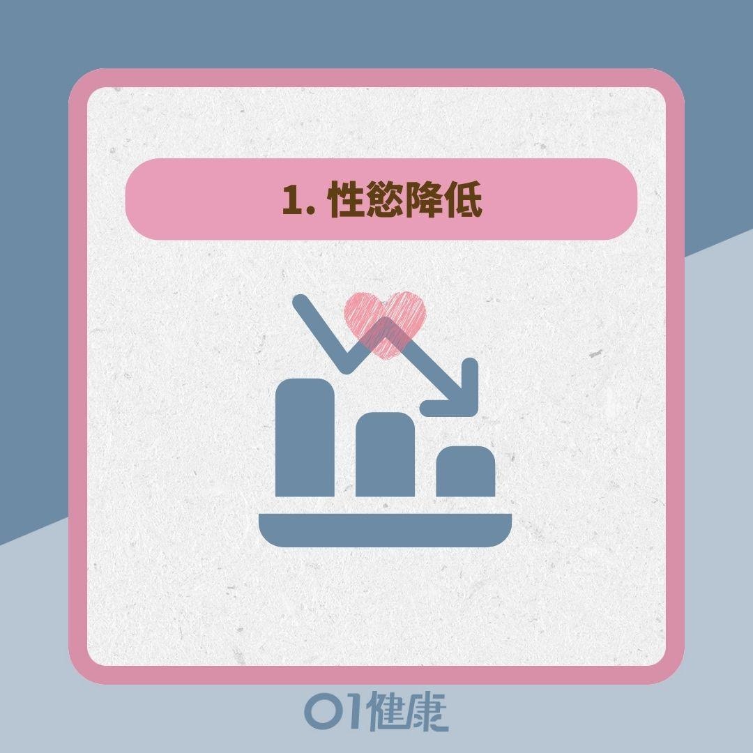 男性更年期檢測表（01製圖）