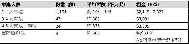 樂善堂大埔「樂善村」過渡性房屋開始接受申請 - 公屋申請 - 公共出租房屋 - 香港公營房屋討論區 - 公屋,居屋,綠置居,輪候,調遷,新屋邨 ...